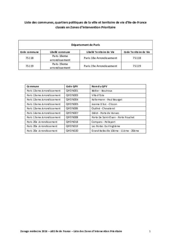 Liste des zones prioritaires par commune