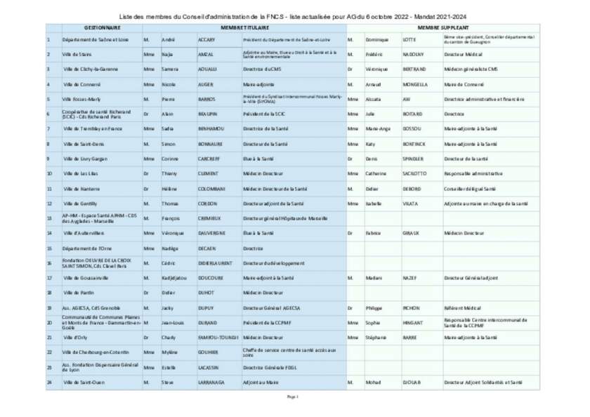 Conseil d'administration 2021-2024