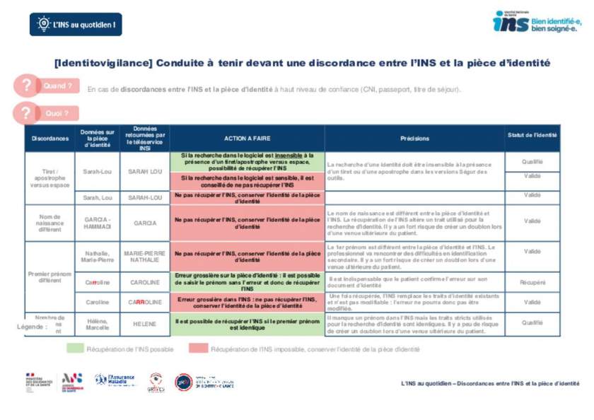 INS_conduites à tenir_procédures