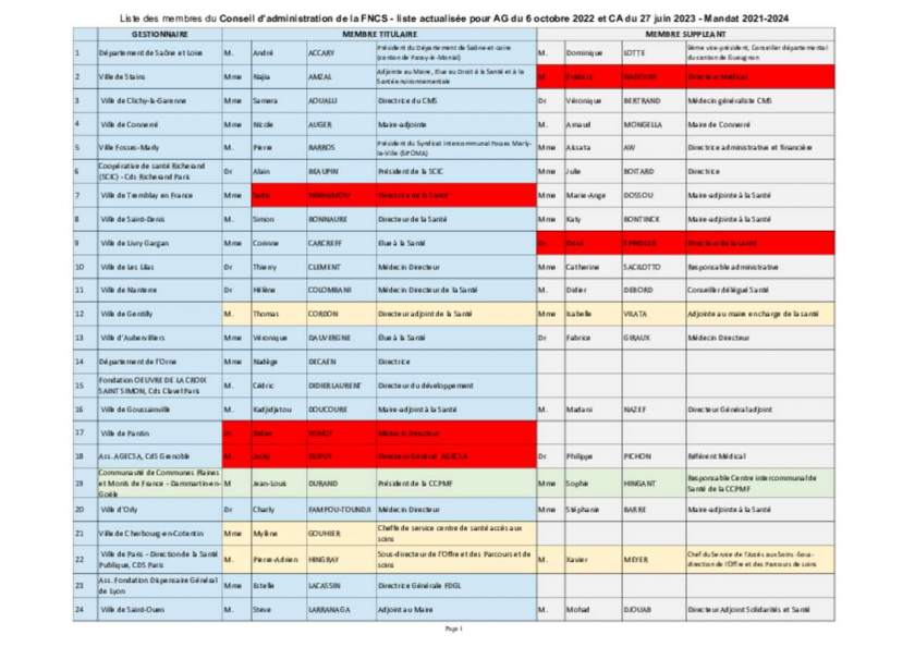 (4) Liste du CA - sièges vacants en rouge