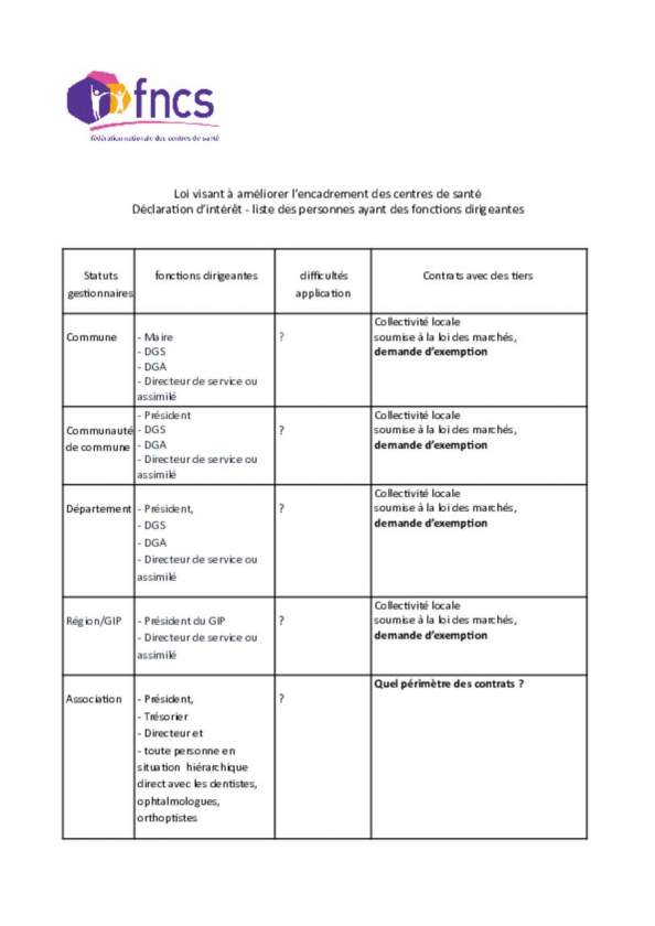 Liste des membres dirigeants