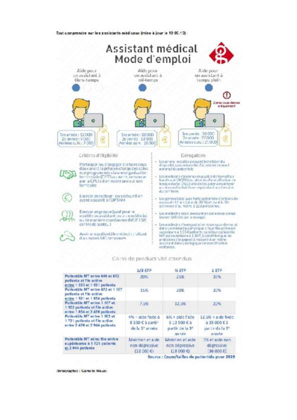 Mode d'emploi des assistants médicaux