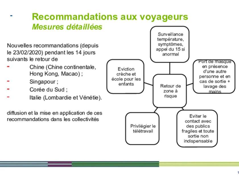 Covid19_recommandations aux voyageurs_zones à risque