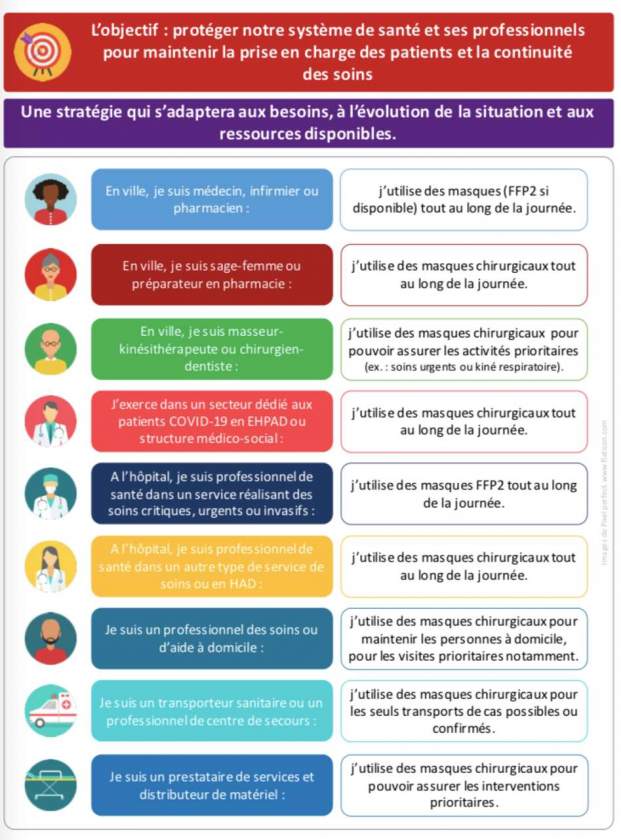 Consignes nationales d'utilisation des masques