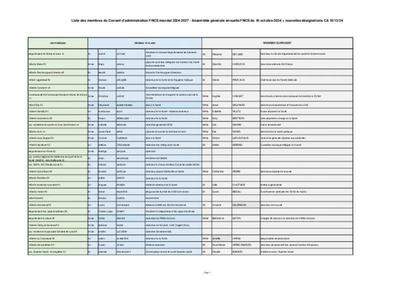 Liste des membre du CA FNCS_mandat 2024-2027