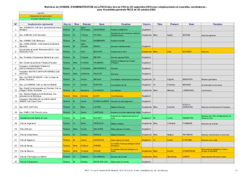 Liste CA FNCS_AGA_2020