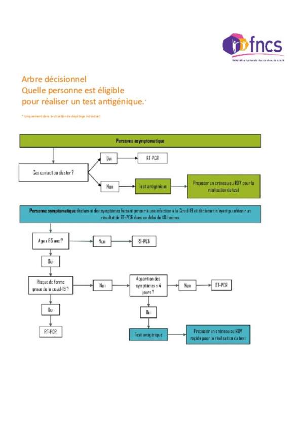 Eligibilité au dépistage_arbre décisionnel