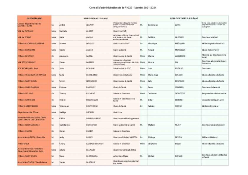 Administrateurs FNCS_mandat 2021 - 2024