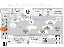 Circuit centre de vaccination