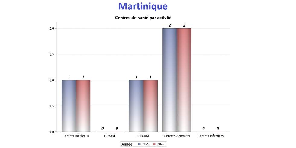 chiffres ATIH 2023_cliquer ICI