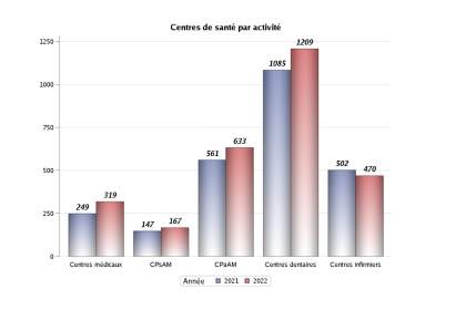 ATIH_graphique 2023